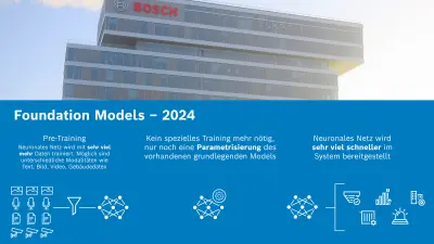 foundation-models-ki