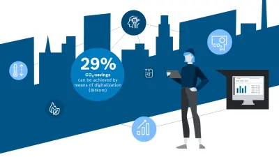 29% CO₂ savings through digitization in the building sector of the total reduction target of 51 million t CO₂ emissions by 2030