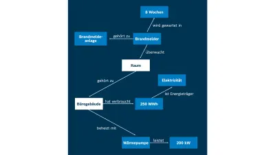 Grafik: Kommunikation untereinander einfach machen