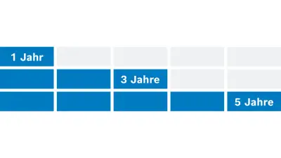 Grafik zur Darstellung der flexibel wählbaren Vertragslaufzeiten des NEXOSPACE Software Guardian von 1, 3 oder 5 Jahren.