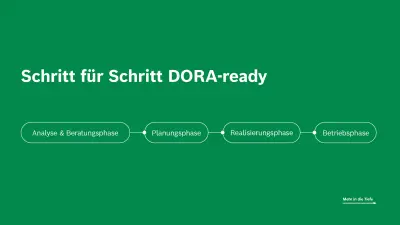 Schaubild mit vier Schritten, in denen Finanzunternehmen DORA-konform werden: Analyse, Planung, Realisierung und Betrieb.