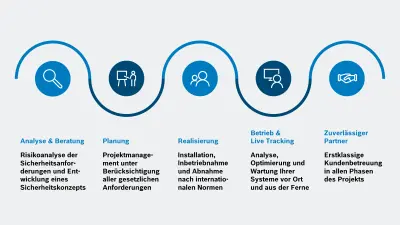 Grafik - Alles aus einer Hand