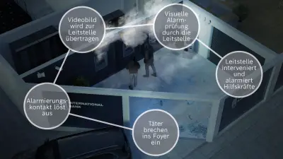 3D Animation einer Einbruch-Szene in ein Foyer bei Nacht mit Schaubild zum Ablauf des manuellen Foyersicherheitskonzepts.