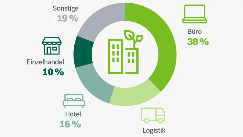 Infographik: Energetische Sanierung