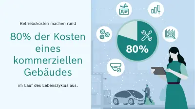 80% Kosten fallen im Bestand an