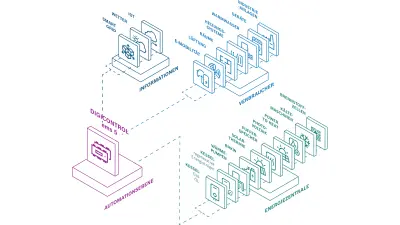 Energiezentrale Sektorenkopplung