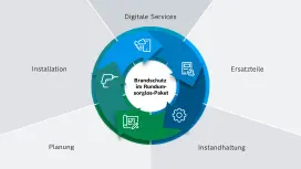 Infografik Animation