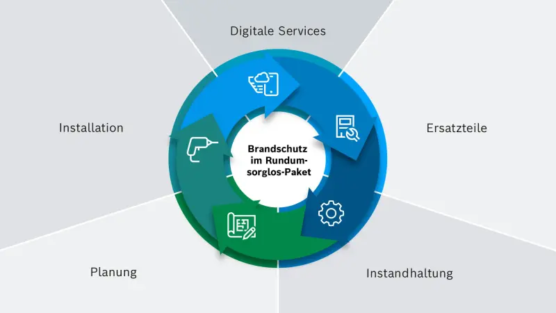 Infografik Animation