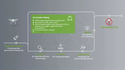 „Das maßgeschneiderte System wird mit Ihnen im Dialog erarbeitet“ 