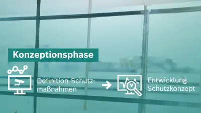 Co-Creation-Prozess KRITIS Konzeptionsphase