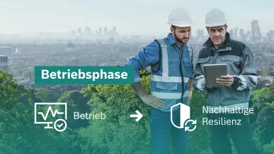 Co-Creation-Prozess KRITIS Betriebsphase