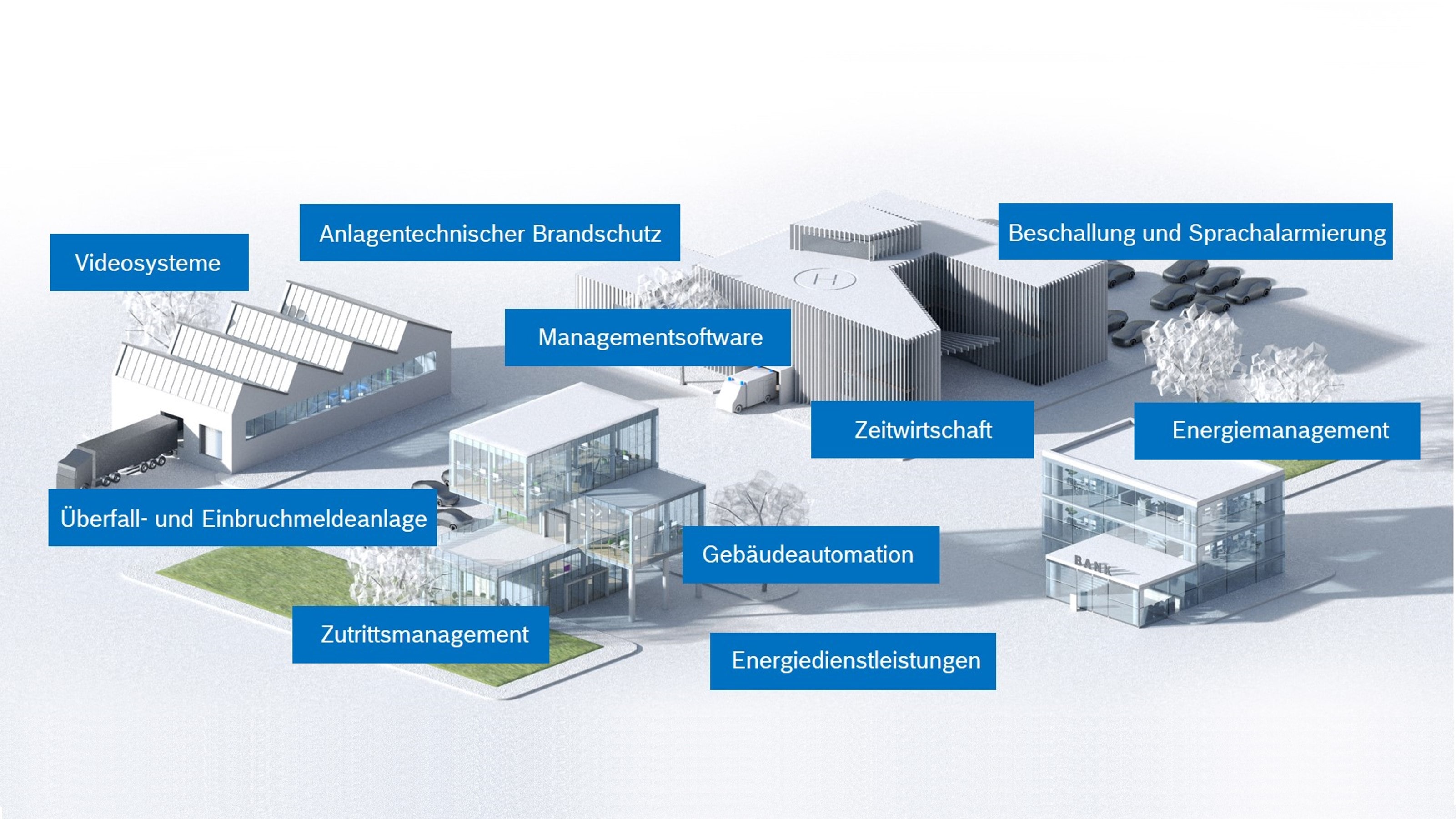 Lösungen und Services für Ihr Gebäude | Building Technologies