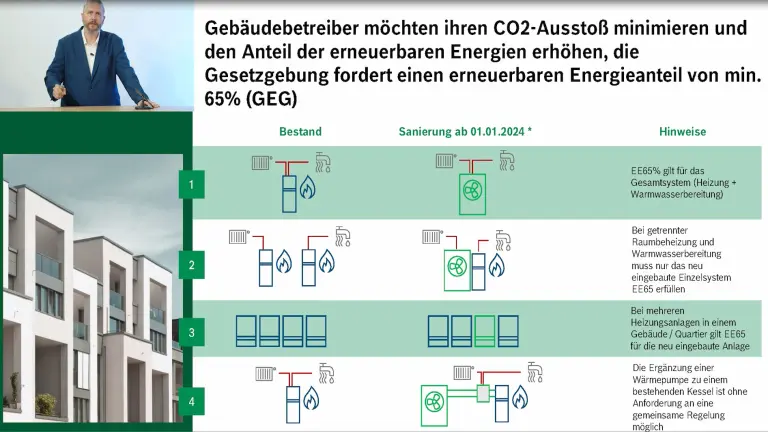 Klimaneutralität - Multi-Technologie als der beste Weg für Ihre Klimaziele?