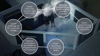 Illustration Lösungen Foyersicherheit