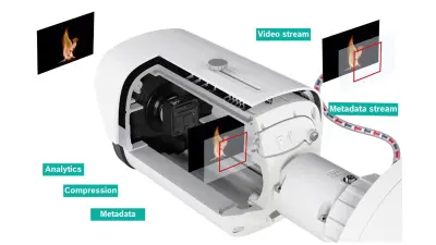 Graphic of how AIOTEC works