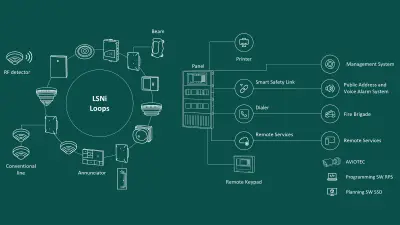 The illustration shows an example of a complete system set-up. 